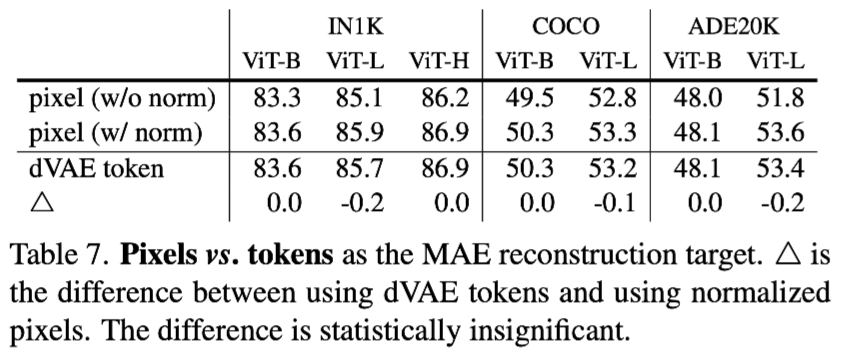MAE pixels vs tokens
